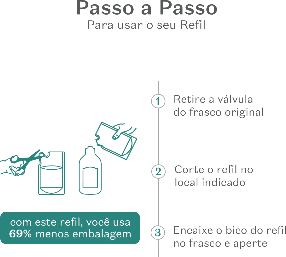 O Boticario Cuide Se Bem Good Night  Body Moisturizing Refill